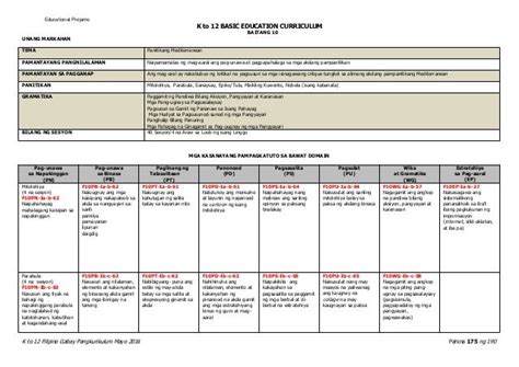 curriculum guide in filipino|curriculum guide in filipino 10.